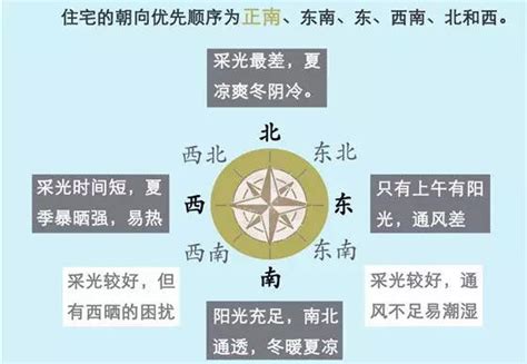 座南朝北意思|“坐南朝北”是什么意思？这样修建有什么好处呢？你真的了解吗